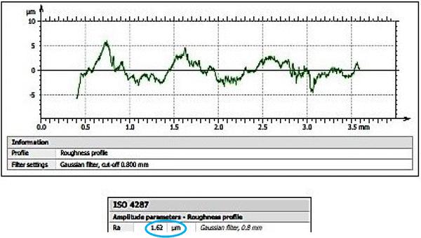 figure 18