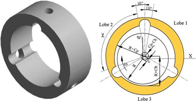 Numerical analysis of three lobe hydrodynamic journal bearing 