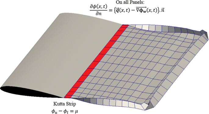 Investigating the interaction of two oscillating foils in tandem arrangement, using 3D unsteady boundary element method | Journal of the Brazilian Society of Mechanical Sciences and Engineering investigating-the-interaction-of-two-oscillating-foils-in-tandem-arrangement-using-3d-unsteady-boundary-element-method-journal-of-the-brazilian-society-of-mechanical-sciences-and-engineering
