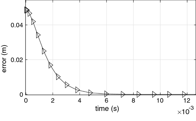 Proposed Control For Wing Movement Type Flat Plate For Ornithopter Autonomous Robot Springerlink