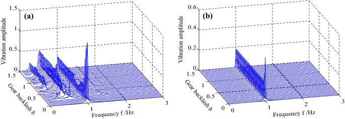 figure 27