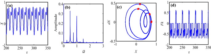 figure 33