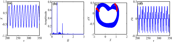 figure 38