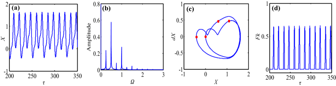 figure 39