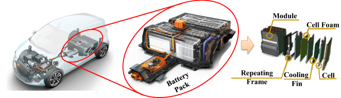 Weldability and shear strength feasibility study for automotive electric  vehicle battery tab interconnects | SpringerLink