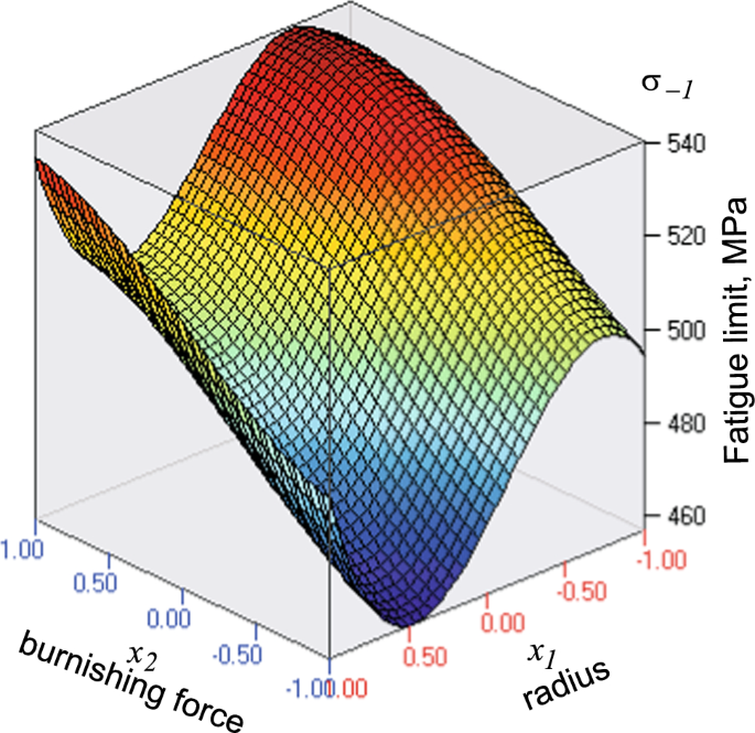 figure 16