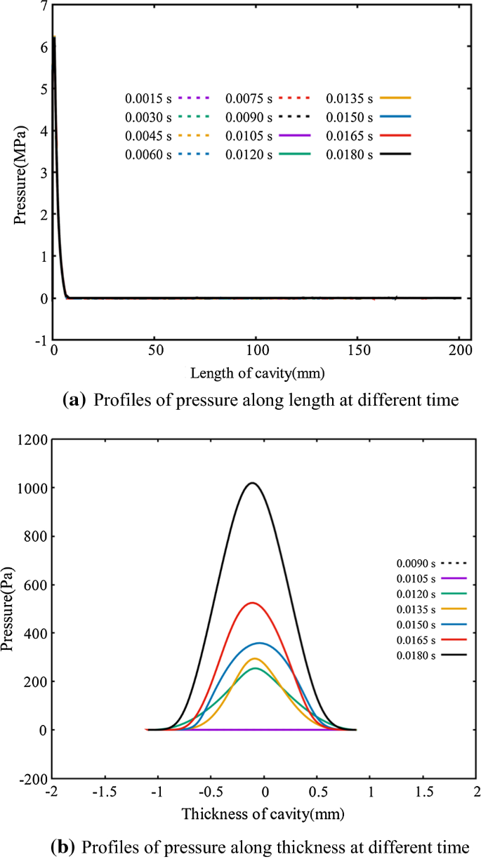 Experimental And Numerical Investigation Of Jetting Phenomenon In Injection Molding Springerlink Experimental And Numerical Investigation Of Jetting Phenomenon In Injection Molding Springerlink