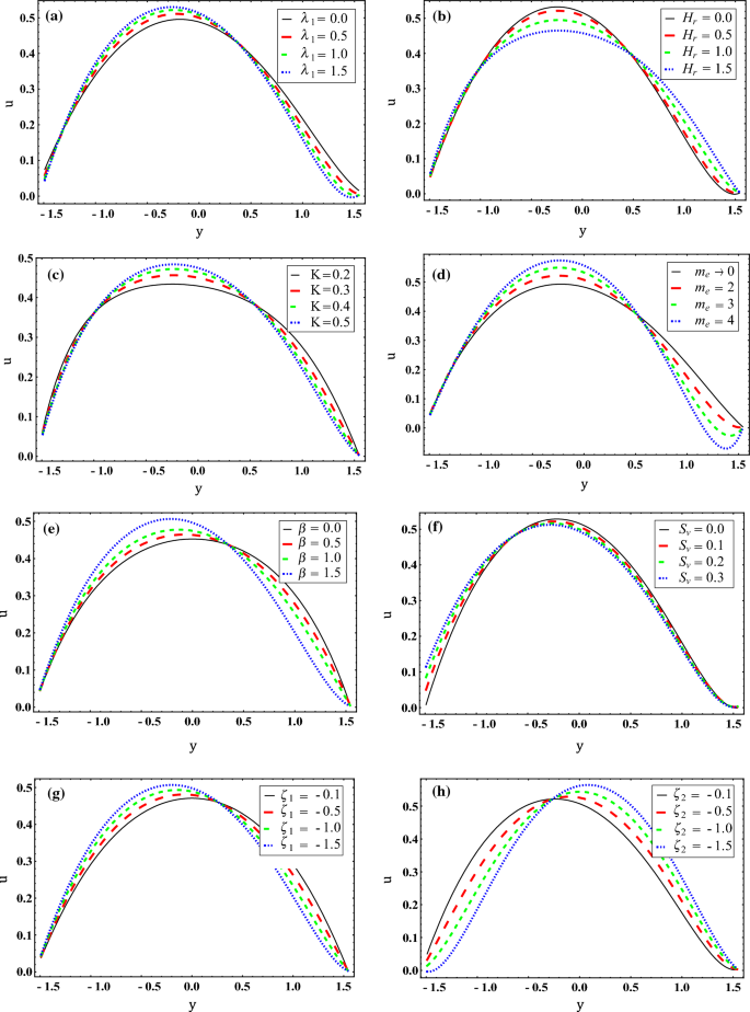 Influence Of Joule Heating And Wall Slip In Electroosmotic Flow Via Peristalsis Second Law Analysis Springerlink