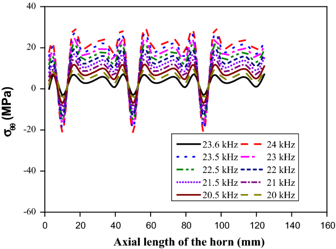 figure 21