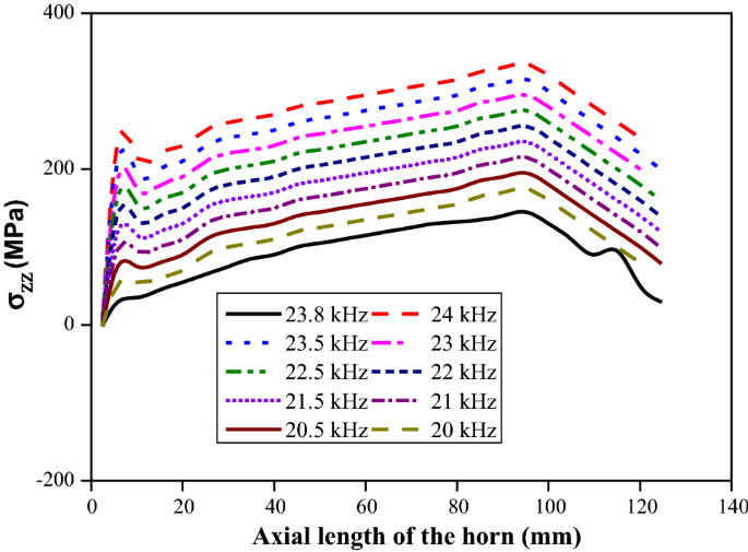 figure 24