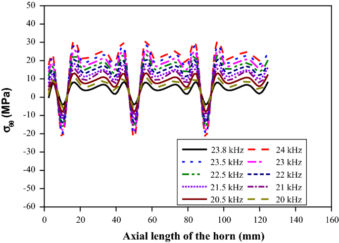 figure 25