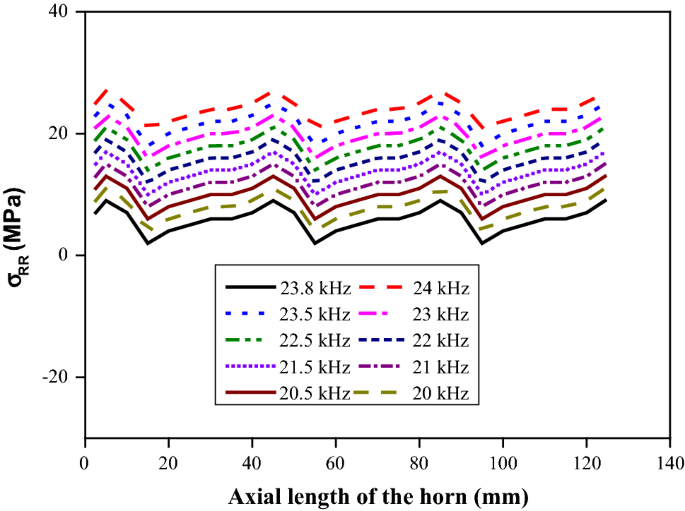 figure 26