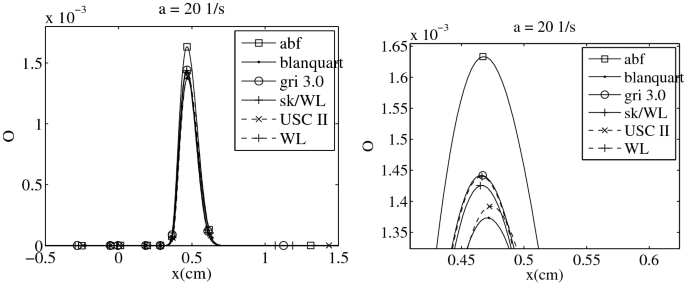 figure 19