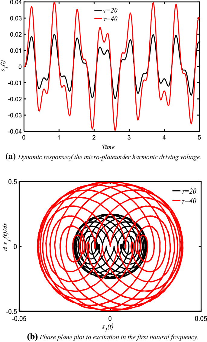 figure 22