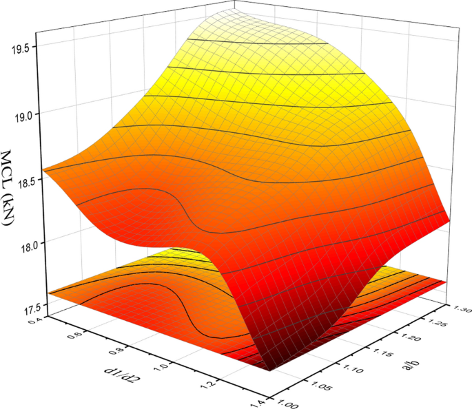 figure 20