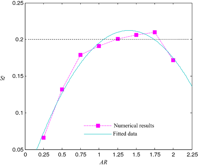 figure 14