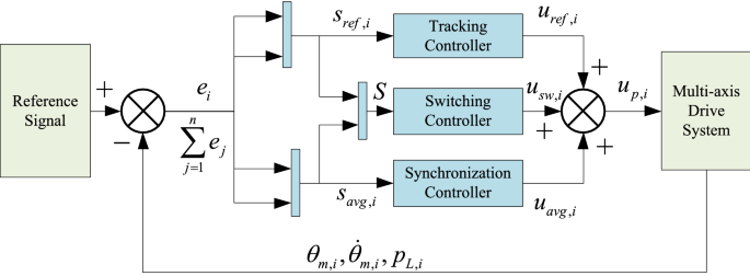 matlab 2014a control axis matlab 2014a control axis