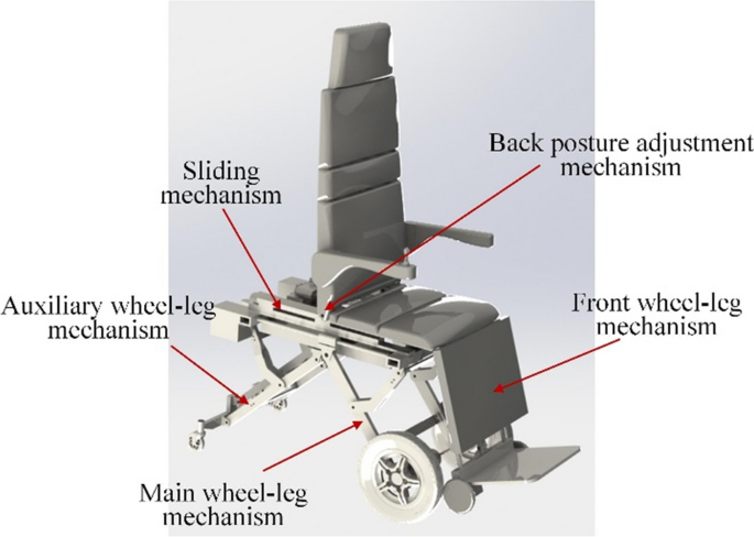 wheelchair adjustment mechanisms diagram