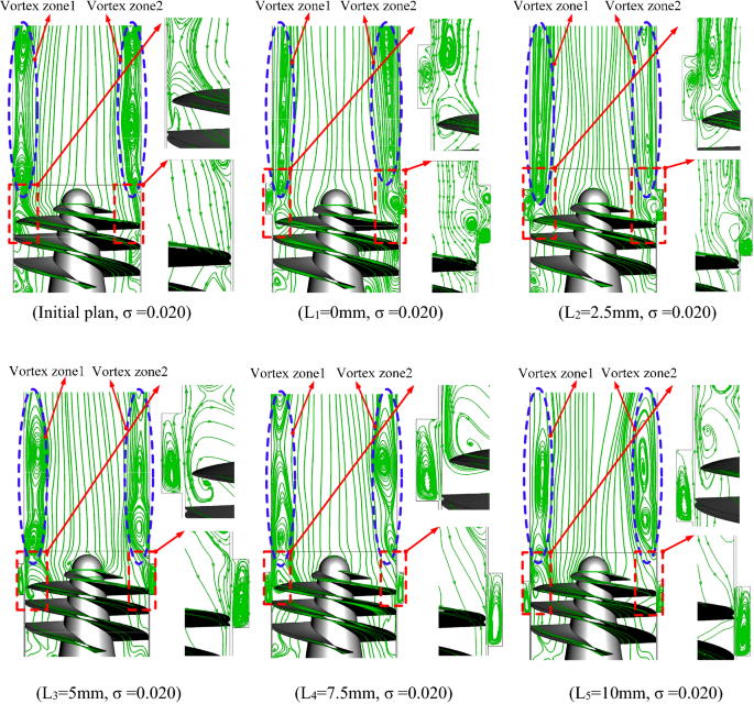 Studying On The Influence Of The Annular Groove Position On The Cavitation Performance Of High Speed Inducer Springerlink Studying On The Influence Of The Annular Groove Position On The Cavitation Performance Of High Speed Inducer Springerlink