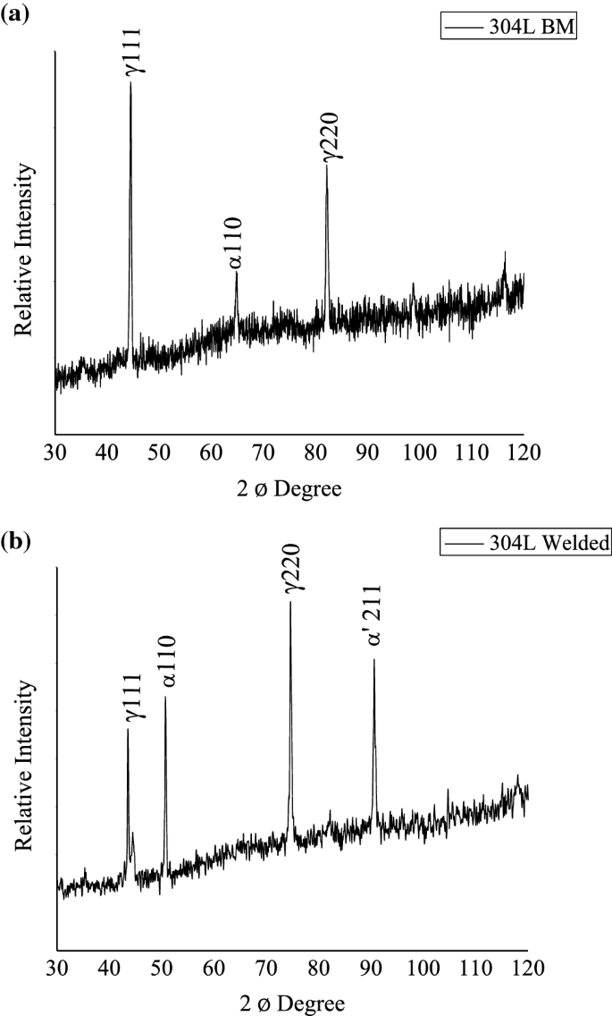 figure 24