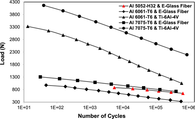 figure 28