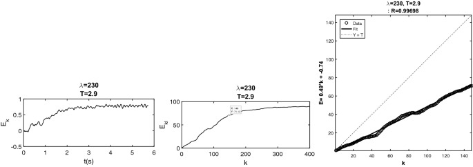 figure 22