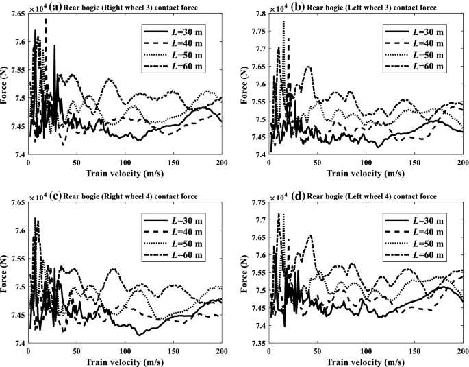 figure 29