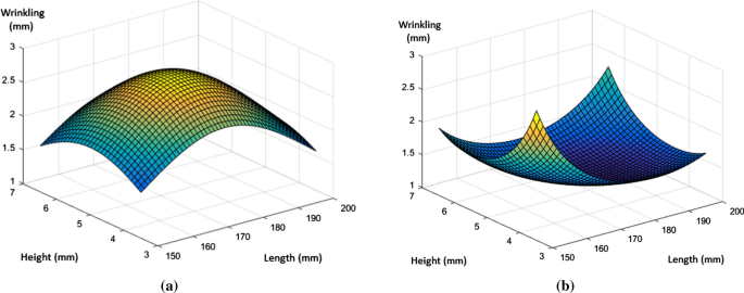 figure 21