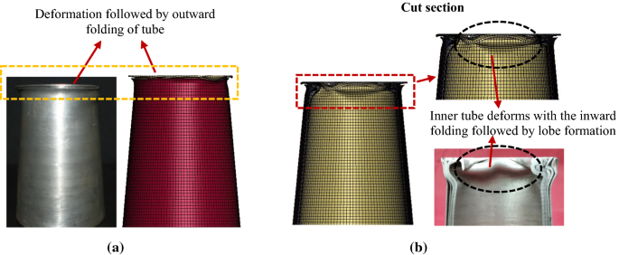 Low-velocity impact response of layered frusta tube structures |  SpringerLink