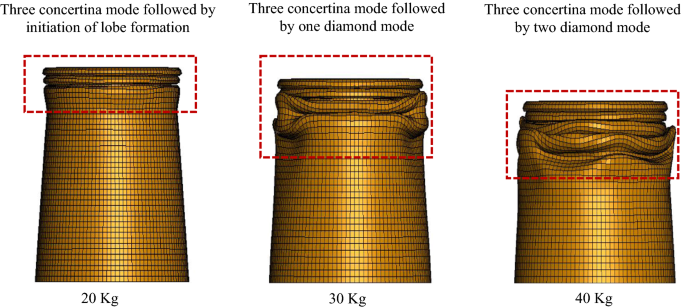 Low-velocity impact response of layered frusta tube structures |  SpringerLink