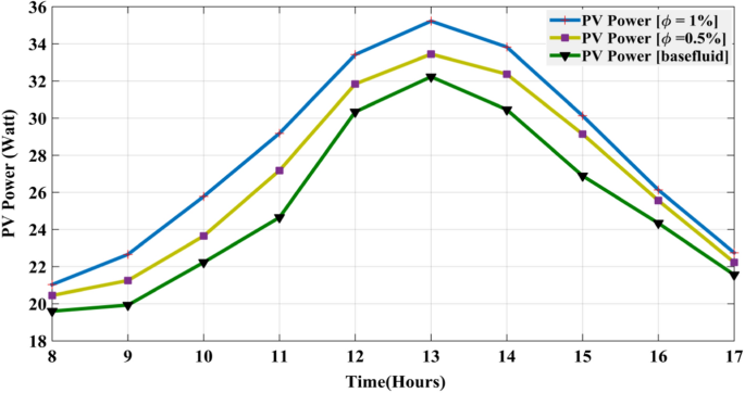 figure 15