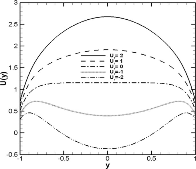 figure 22