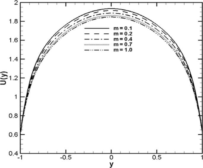 figure 24