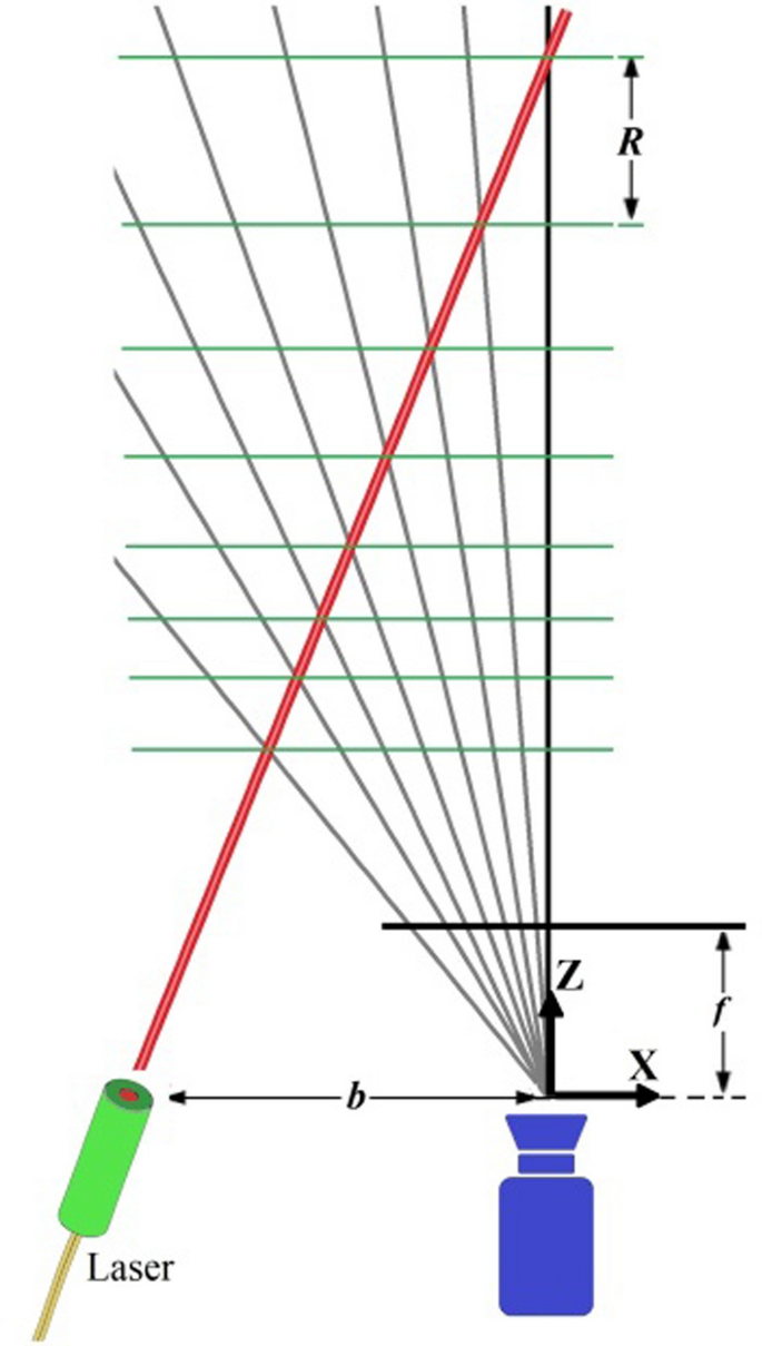 Equipement de mesure par triangulation laser