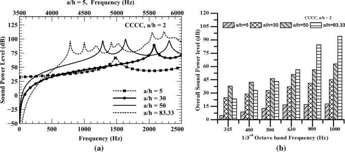 figure 28