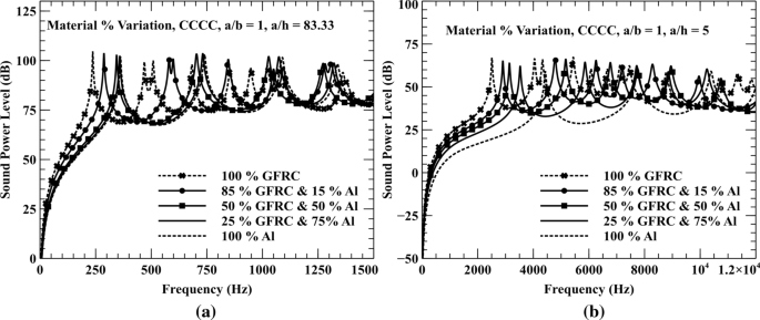 figure 33