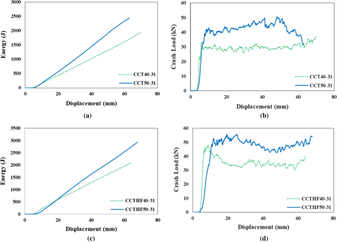 figure 23