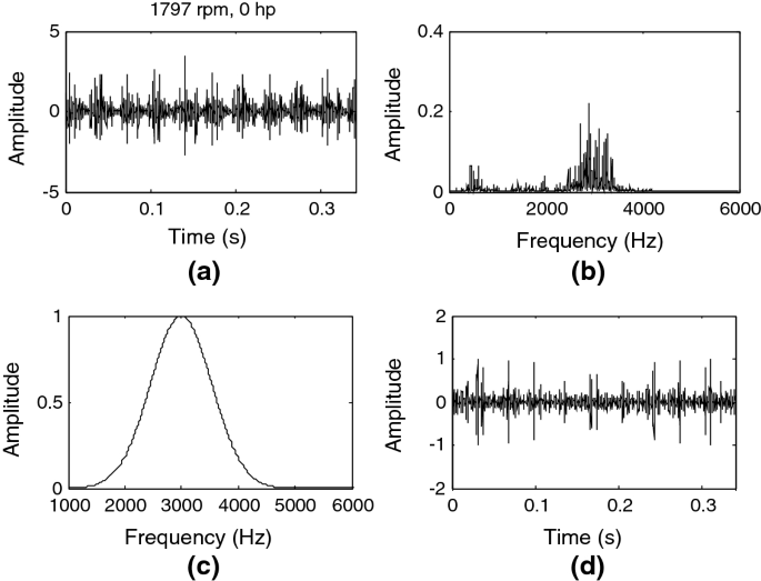 figure 17