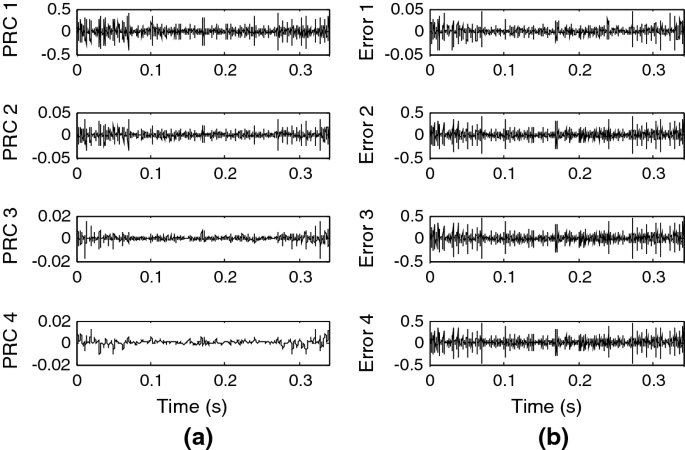 figure 22