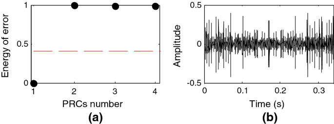 figure 25