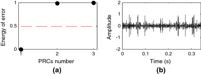 figure 28