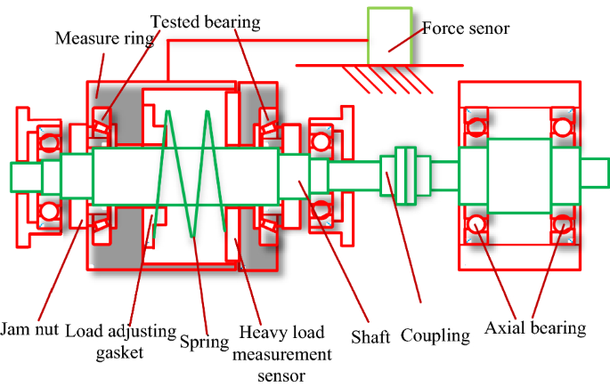 Theoretical calculation models and measurement of friction torque for rolling  bearings: state of the art | SpringerLink