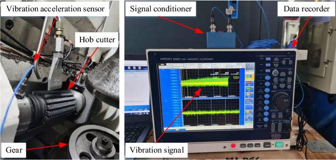 Classification prediction of gear hobbing precision and iterative  adjustment of process parameters | Journal of the Brazilian Society of  Mechanical Sciences and Engineering | Springer Nature Link