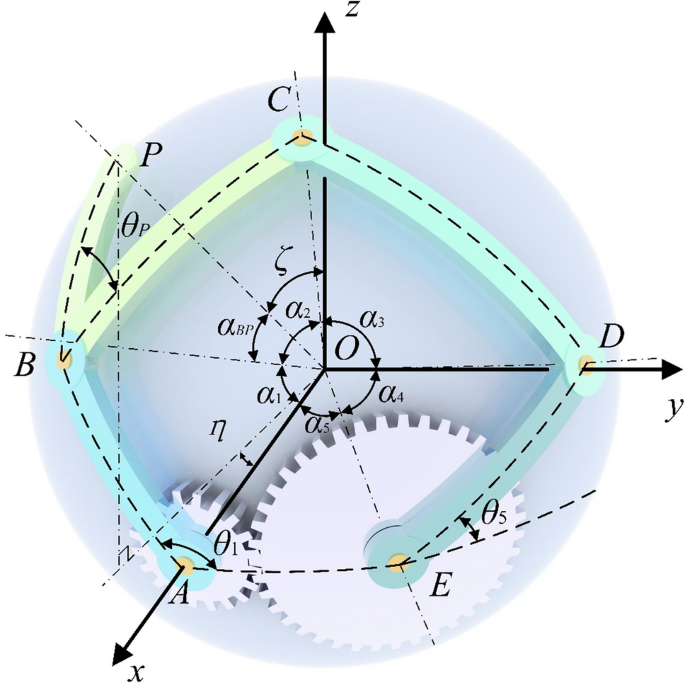 Path synthesis of a spherical five-bar mechanism based on a numerical atlas  method | SpringerLink