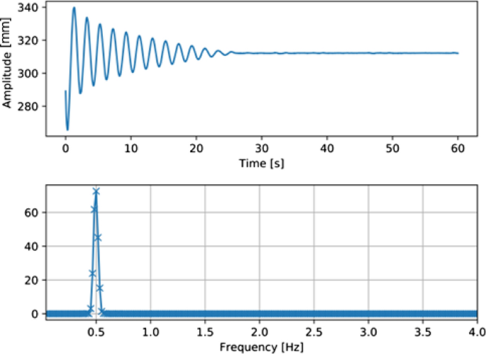 figure 16