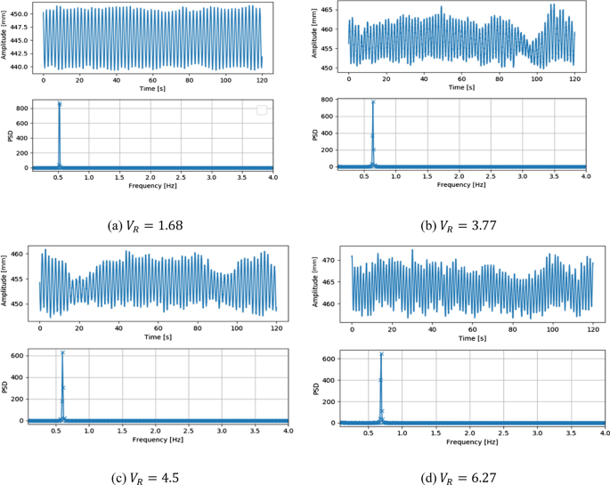 figure 17