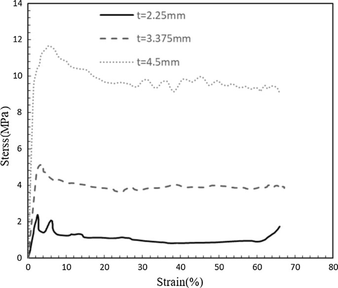 figure 23