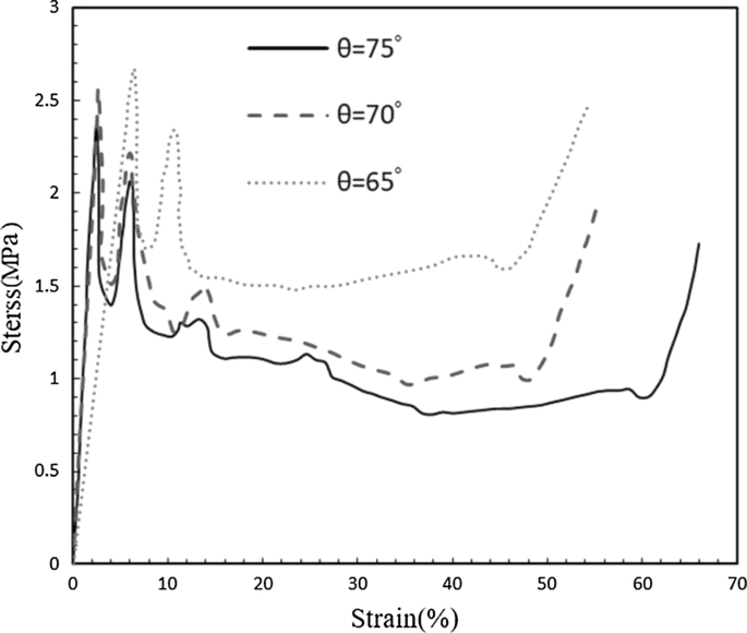 figure 29