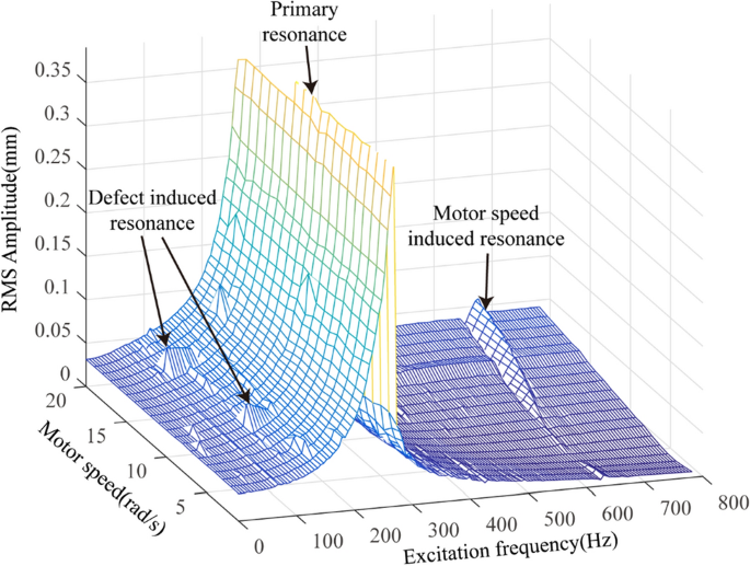 figure 21