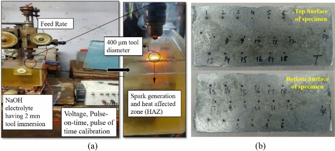 Evaluation of the parameters of the chemical machining process with NaOH in  square aluminum tubes/ Avaliacao dos parametros do processo de usinagem  quimica com NaOH em tubos quadrados de aluminio. - Document 